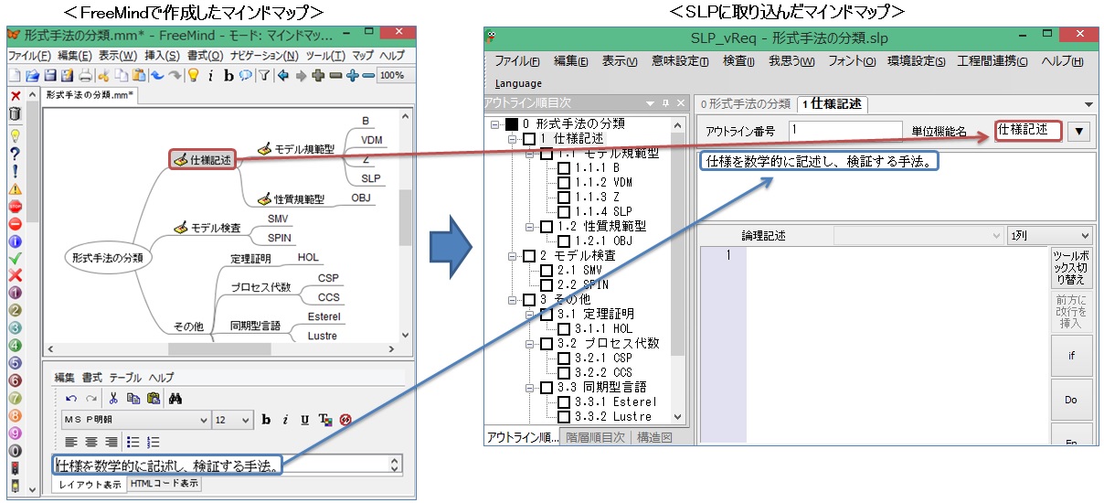 FreeMind2SLPコンバータの説明