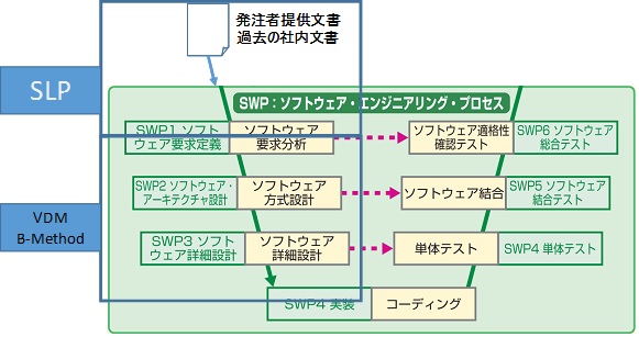 SLPの対象範囲