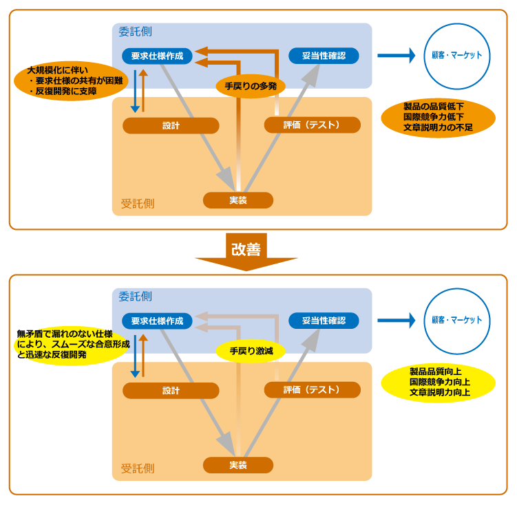 SLP導入のメリット