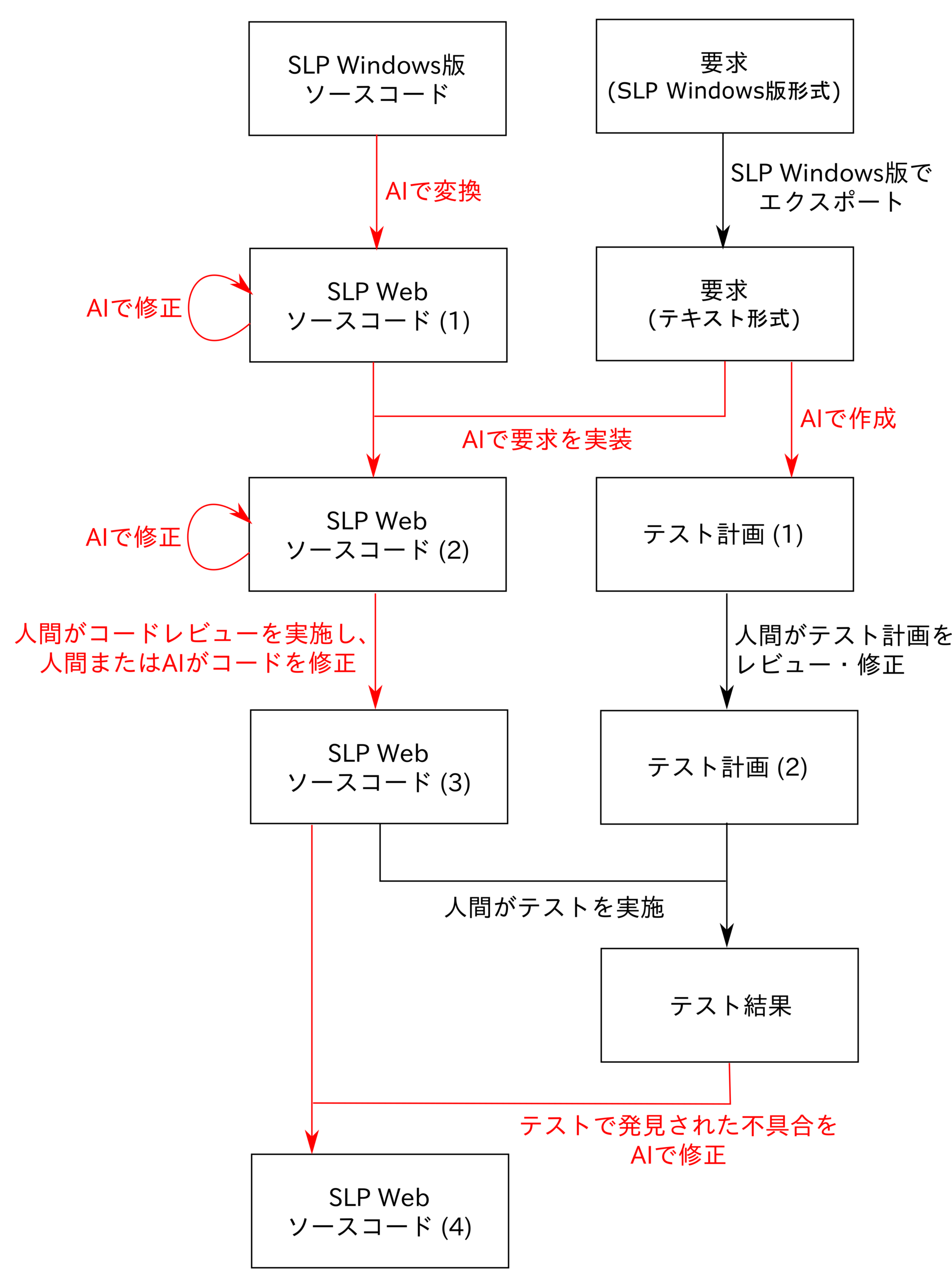 Claude CodeでC++/MFCからウェブへの移植に挑戦