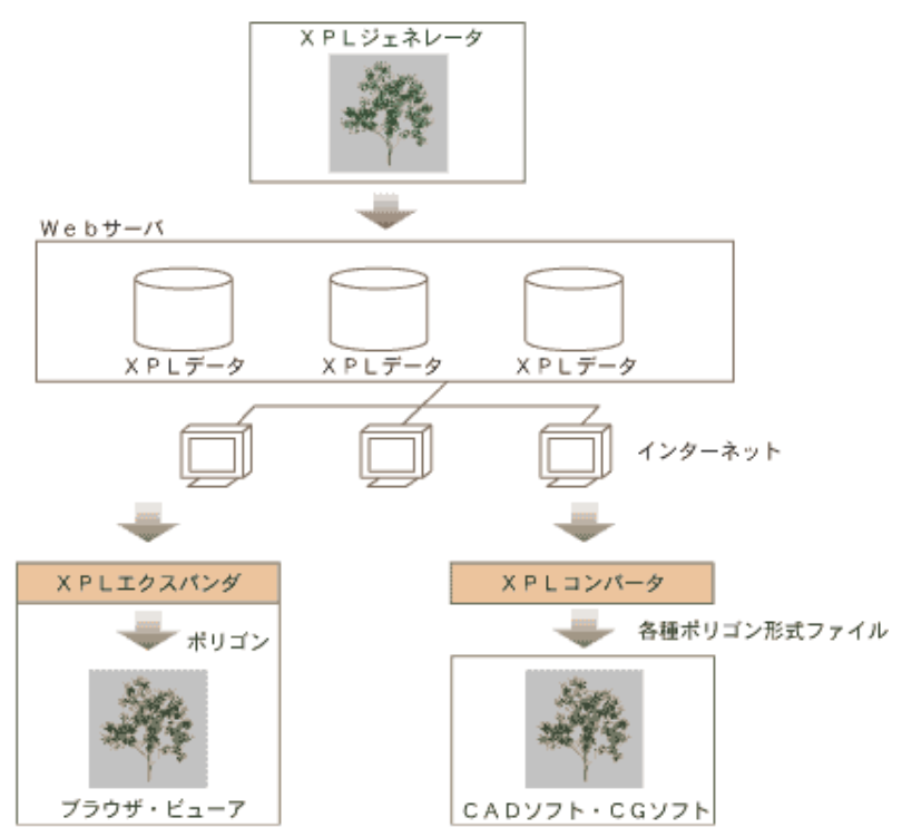 システム構成